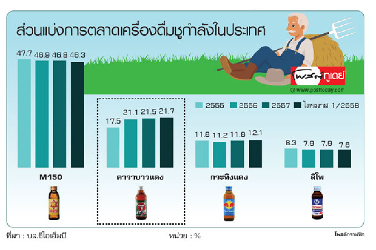 รากหญ้าซบฉุดคาราบาวกรุ๊ป รากหญ้าซบฉุดคาราบาวกรุ๊ป