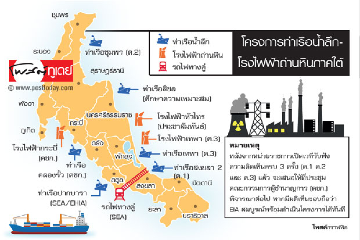 ขึงพืดการพัฒนาภาคใต้ ‘สงขลา-กระบี่’ ต้านโรงไฟฟ้าสุดลิ่ม ขึงพืดการพัฒนาภาคใต้ ‘สงขลา-กระบี่’ ต้านโรงไฟฟ้าสุดลิ่ม