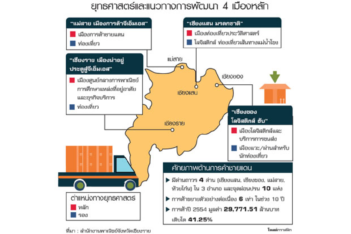 หารือเพื่อนบ้านเชิงลึก ปั้นเขตศก.เชียงรายตรงเป้า หารือเพื่อนบ้านเชิงลึก ปั้นเขตศก.เชียงรายตรงเป้า