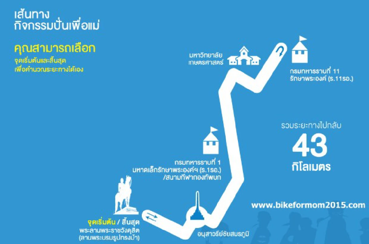 รู้ก่อนปั่น "Bike For Mom" 16ส.ค.นี้
