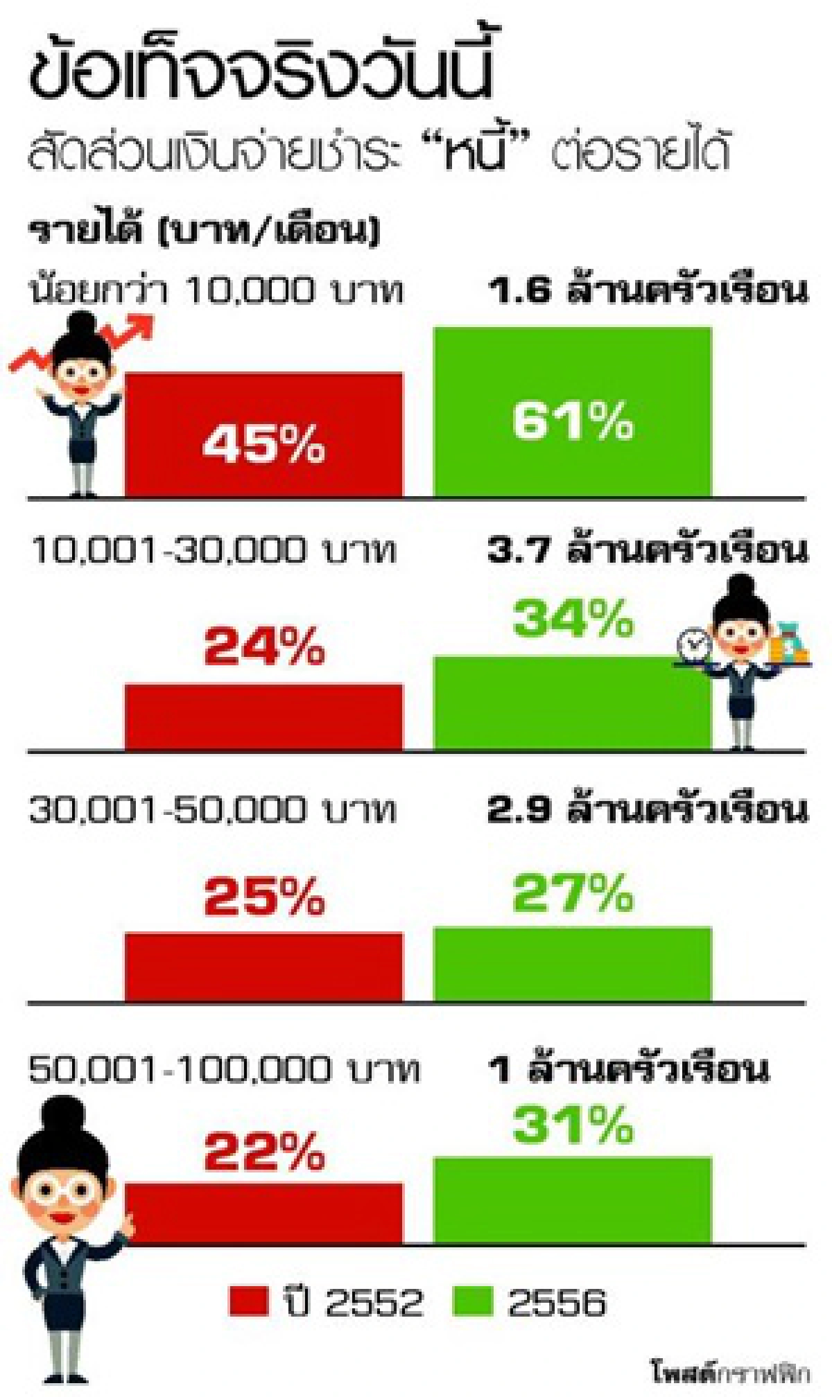 กรีซ กับ หนี้ครัวเรือนไทย