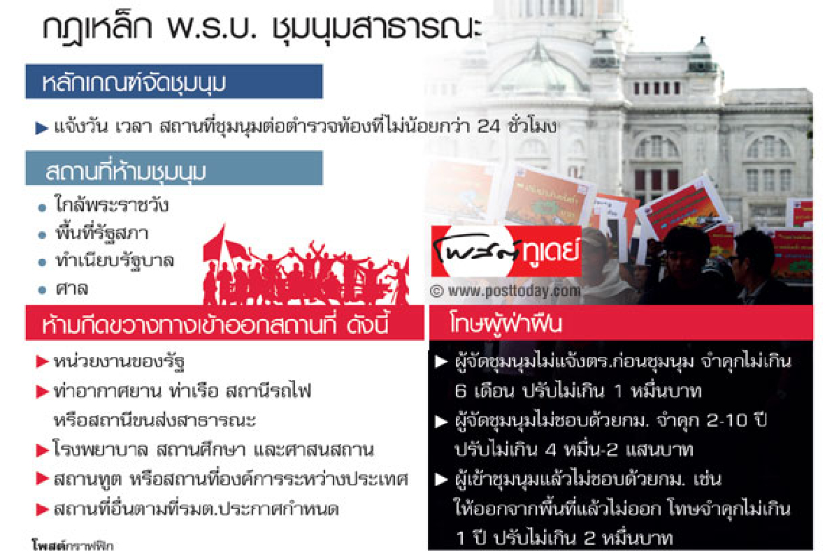 กฎหมายชุมนุม ลิดรอนสิทธิ กฎหมายชุมนุม ลิดรอนสิทธิ