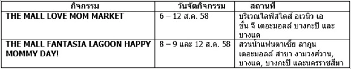“เดอะมอลล์ เตรียมฉลองเทศกาลวันแม่”