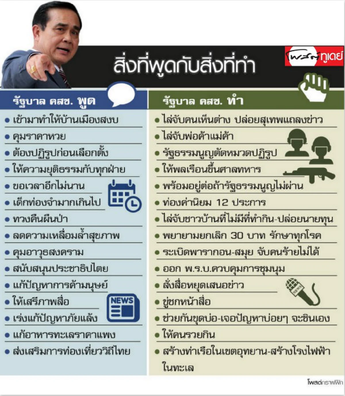 "คสช." สิ่งที่พูดกับสิ่งที่ทำ