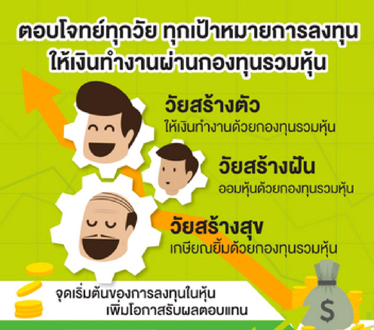 หุ้นตกขนาดนี้ ซื้อ LTF/RMF ได้หรือยัง ?