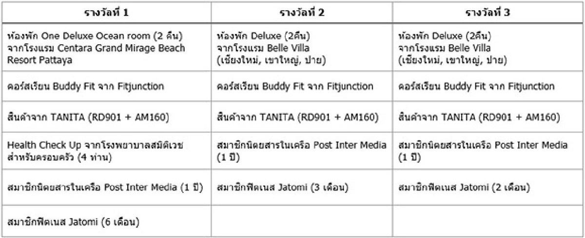 จับคู่ฟิต แล้วมาพิชิตไขมันกับกิจกรรม “FAT FIX COMPETTITION II”