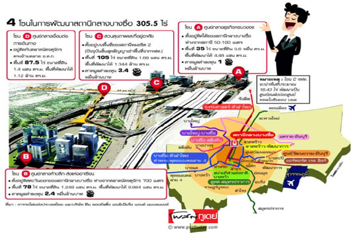 ซูเปอร์ฮับ ‘บางซื่อ’ ทำเลทอง นิวทาวน์อินทาวน์ ซูเปอร์ฮับ ‘บางซื่อ’ ทำเลทอง นิวทาวน์อินทาวน์