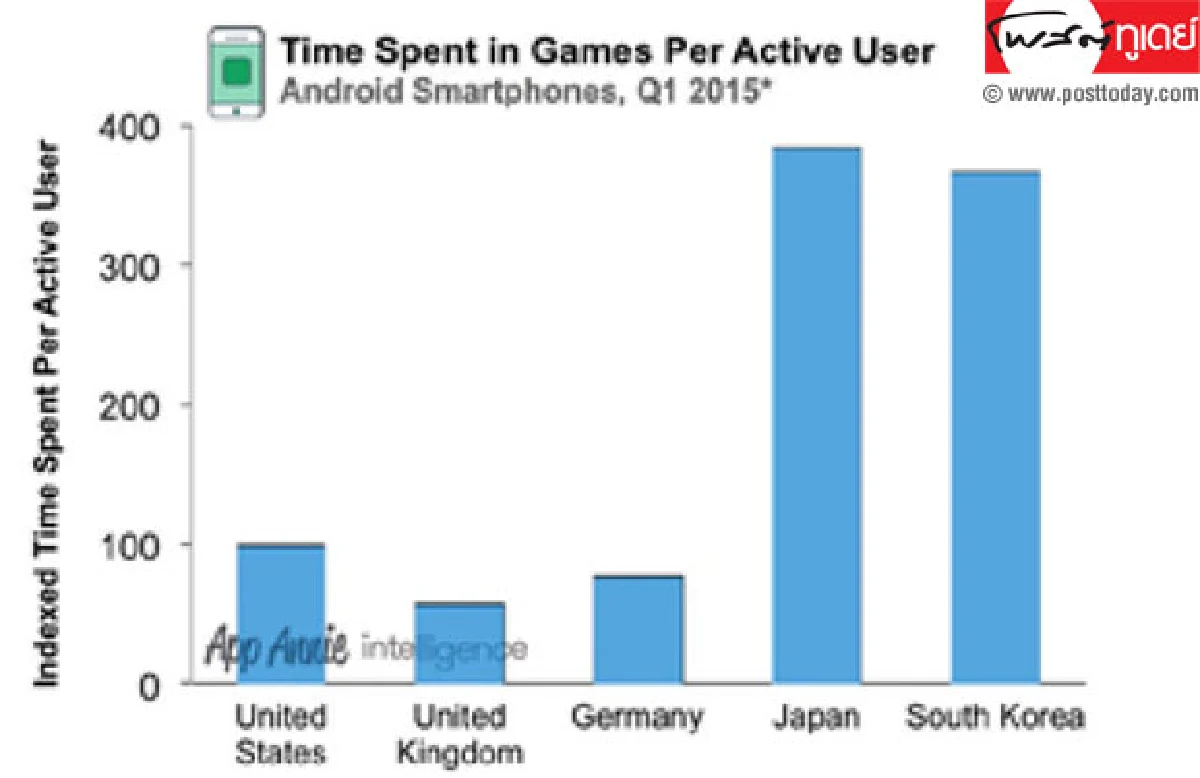 ‘รวยเพราะนักสร้างเกม’ เศรษฐกิจสร้างสรรค์และนวัตกรรม IT