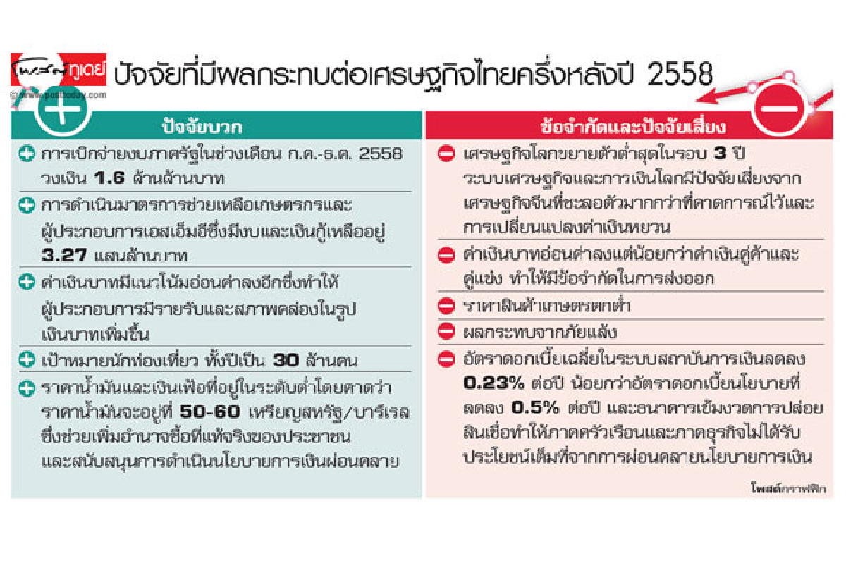 เร่งกระตุ้นงบสู้ศก.เฉา เร่งกระตุ้นงบสู้ศก.เฉา