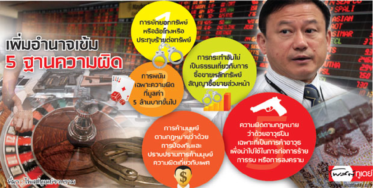 เสริมเขี้ยวเล็บ ปปง. สอบอินไซเดอร์หุ้น-สกัดการเมืองล้วง เสริมเขี้ยวเล็บ ปปง. สอบอินไซเดอร์หุ้น-สกัดการเมืองล้วง