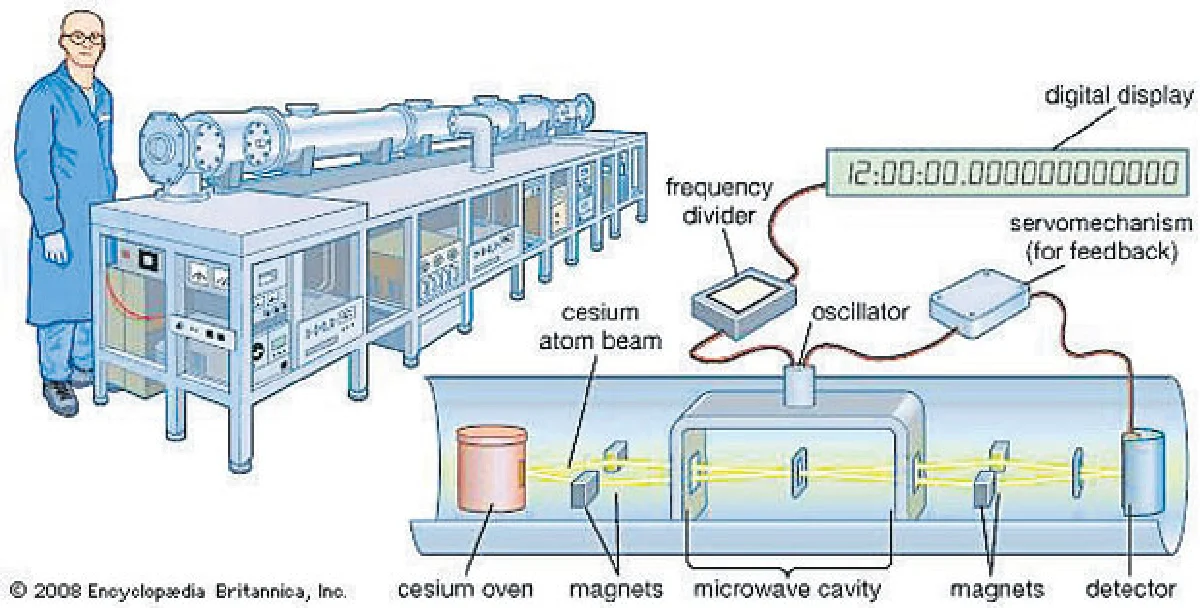 ‘วินาทีที่ 61’ป่วนโลก ณ จุดเวลาที่คลาดเคลื่อน