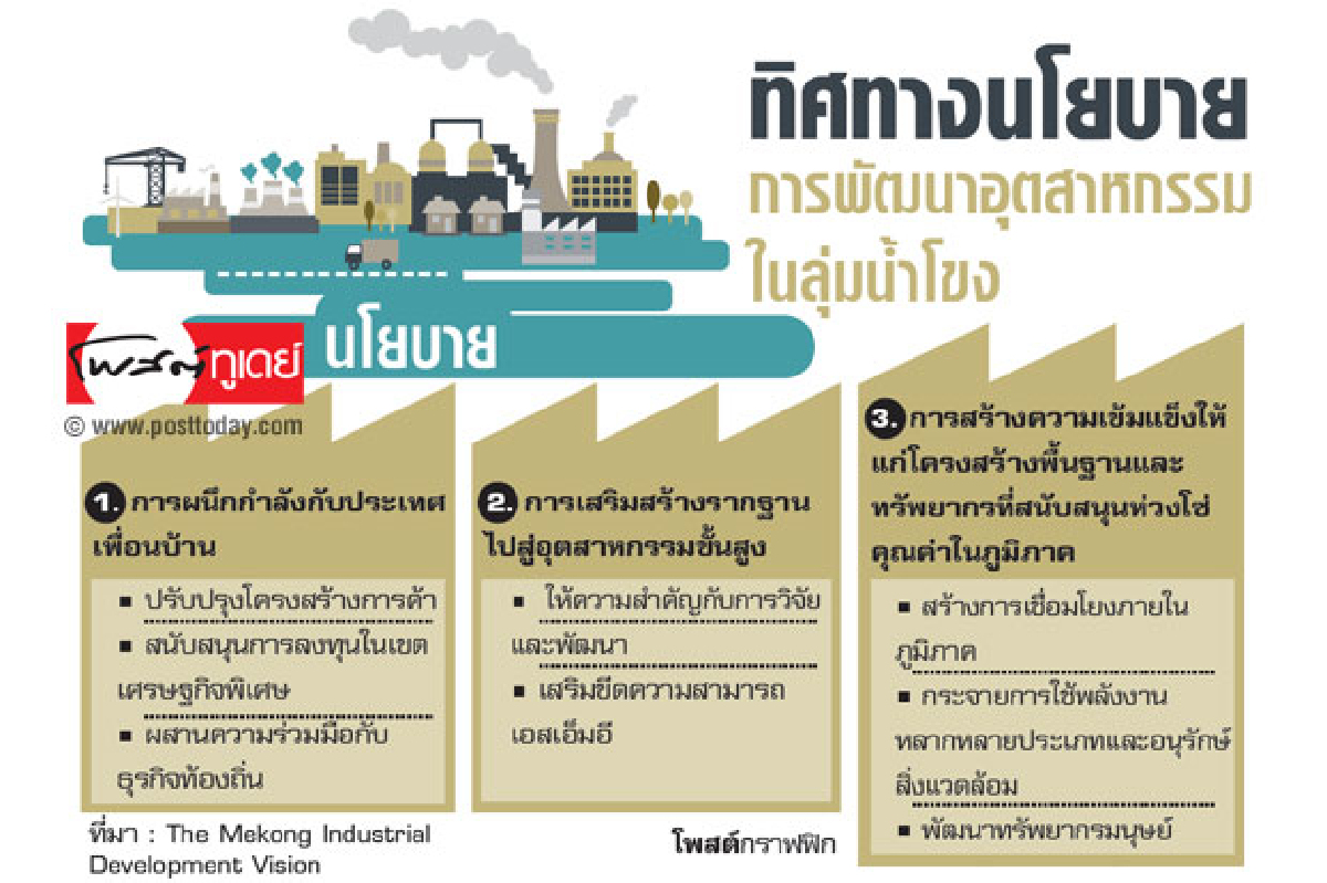 วิสัยทัศน์ ‘ลุ่มน้ำโขง’ ปูพรมอุตสาหกรรมโฉมใหม่ วิสัยทัศน์ ‘ลุ่มน้ำโขง’ ปูพรมอุตสาหกรรมโฉมใหม่