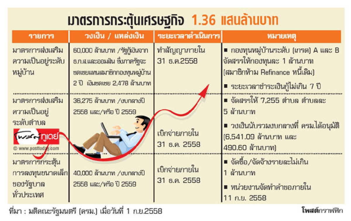 เอกชนขานรับมาตรการรัฐ เอกชนขานรับมาตรการรัฐ