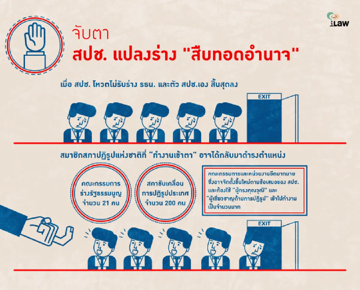 iLawชี้สปช.ผุดข้อเสนอครอบจักรวาล505ข้อไม่มีอะไรใหม่