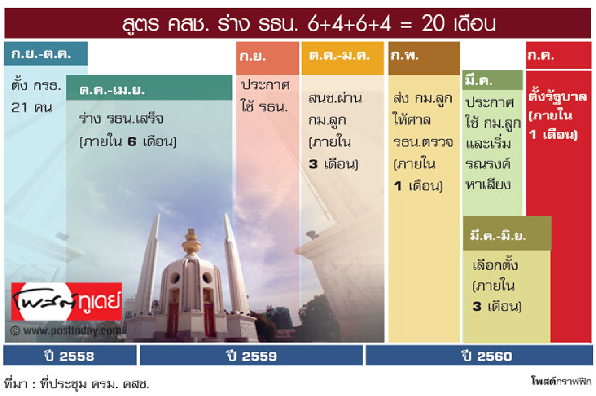 ร่นโรดแมป เร่งร่างรธน. ร่นโรดแมป เร่งร่างรธน.