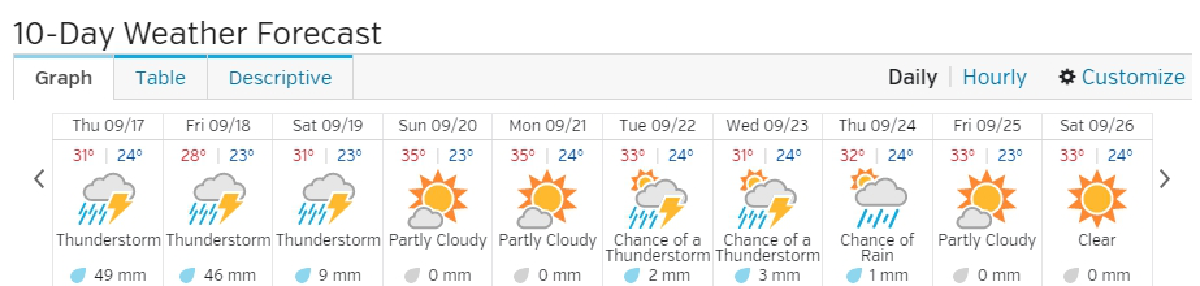 "Disappointing" Vamco deluges East; finally some rain in North (updated)