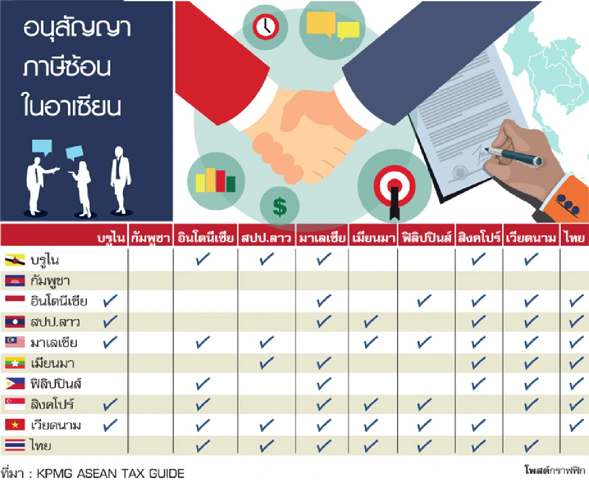 กางอนุสัญญาภาษีซ้อน เสริมคล่องธุรกิจอาเซียน