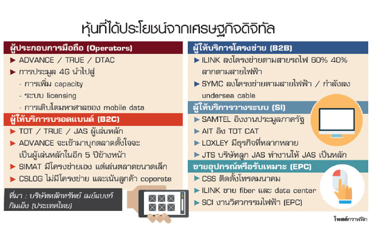 'ดาต้าเซ็นเตอร์' ภาพชัดแจ๋วสิ้นปี เปิดลงทุนโครงข่ายบรอดแบนด์ 'ดาต้าเซ็นเตอร์' ภาพชัดแจ๋วสิ้นปี เปิดลงทุนโครงข่ายบรอดแบนด์