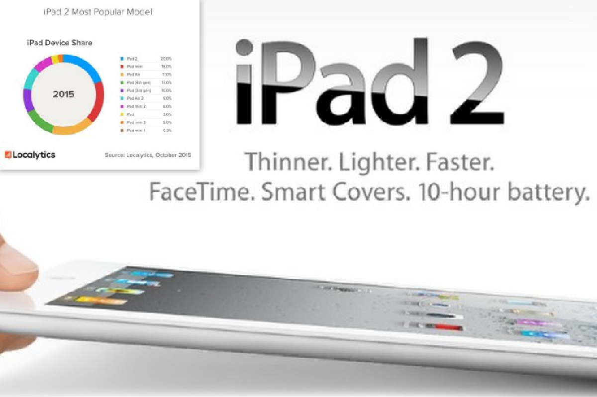 'ไอแพด2'ยังครองแชมป์ไอแพดคนใช้เยอะสุด แม้เปิดตัวมานาน4ปี!