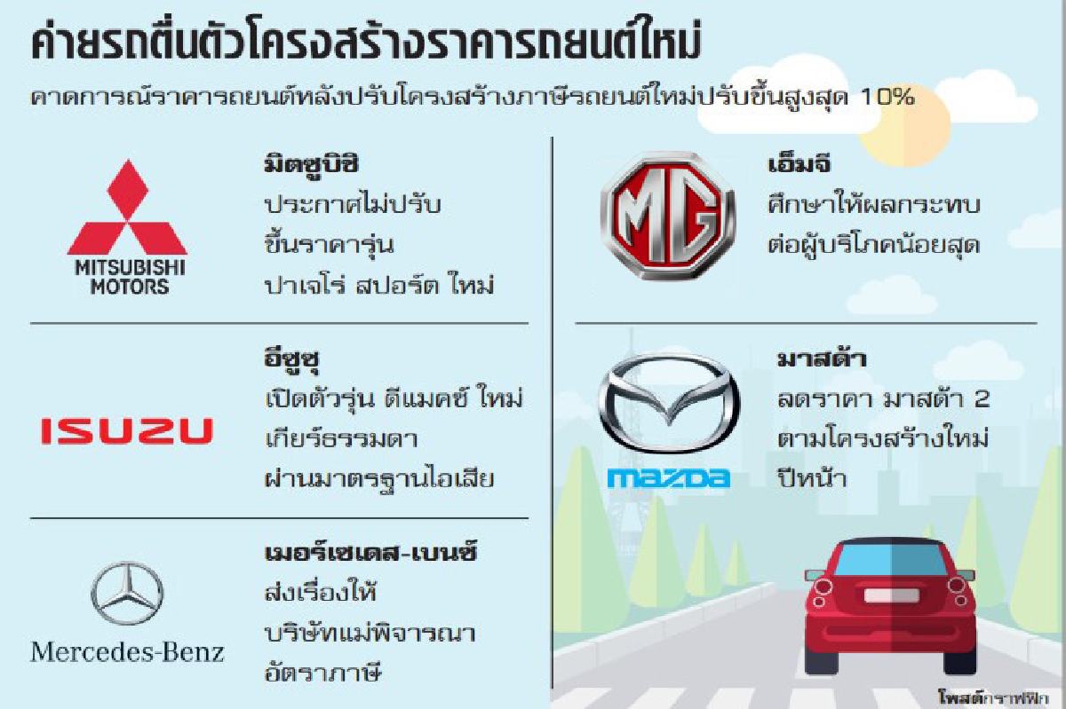 ชิงเหลี่ยมภาษีใหม่ต้นปี ปรับเครื่อง-ปั้นอิมเมจ-ตรึงราคา ชิงเหลี่ยมภาษีใหม่ต้นปี ปรับเครื่อง-ปั้นอิมเมจ-ตรึงราคา