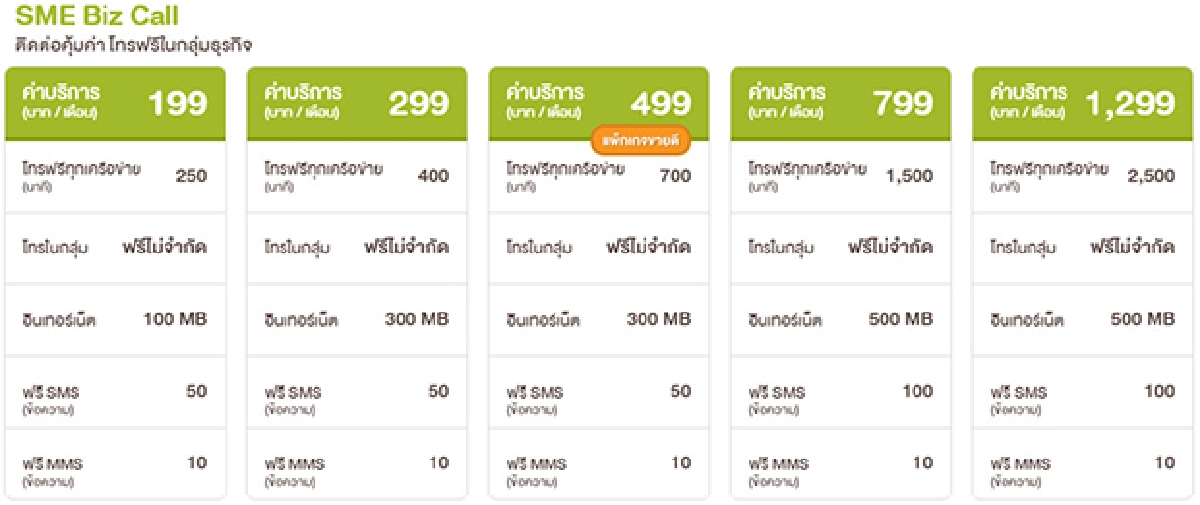 ทะยานสู่ธุรกิจเบอร์หนึ่งด้วย AIS SME BizMatch