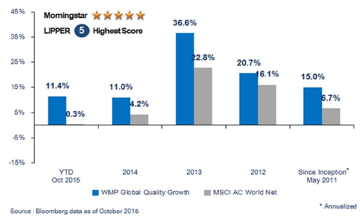 "จัดทัพลงทุน" กุญแจสำคัญสำหรับการลงทุน LTF/RMF ให้ประสบผลสำเร็จ