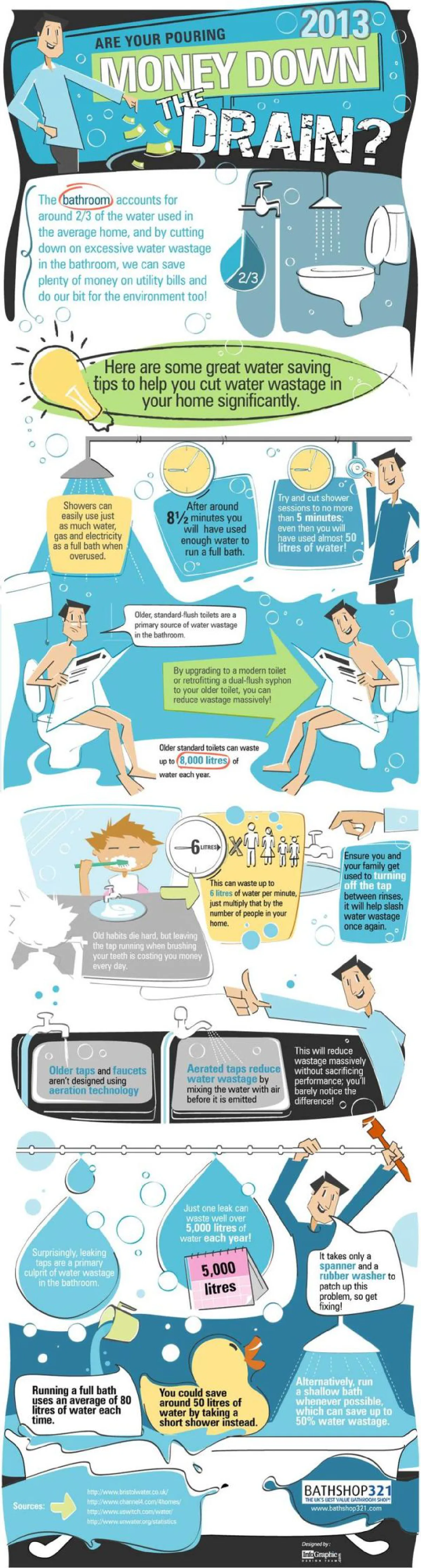 Thailand's Drought: Time to conserve water is now