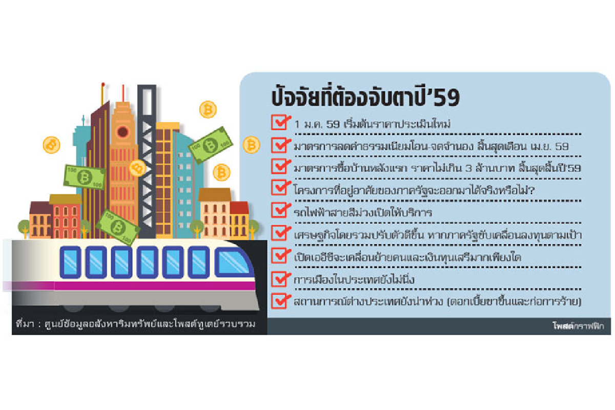 จับตาอสังหาฯขาขึ้น ลุ้นศก.ปีหน้าดันตลาดโตต่อ จับตาอสังหาฯขาขึ้น ลุ้นศก.ปีหน้าดันตลาดโตต่อ