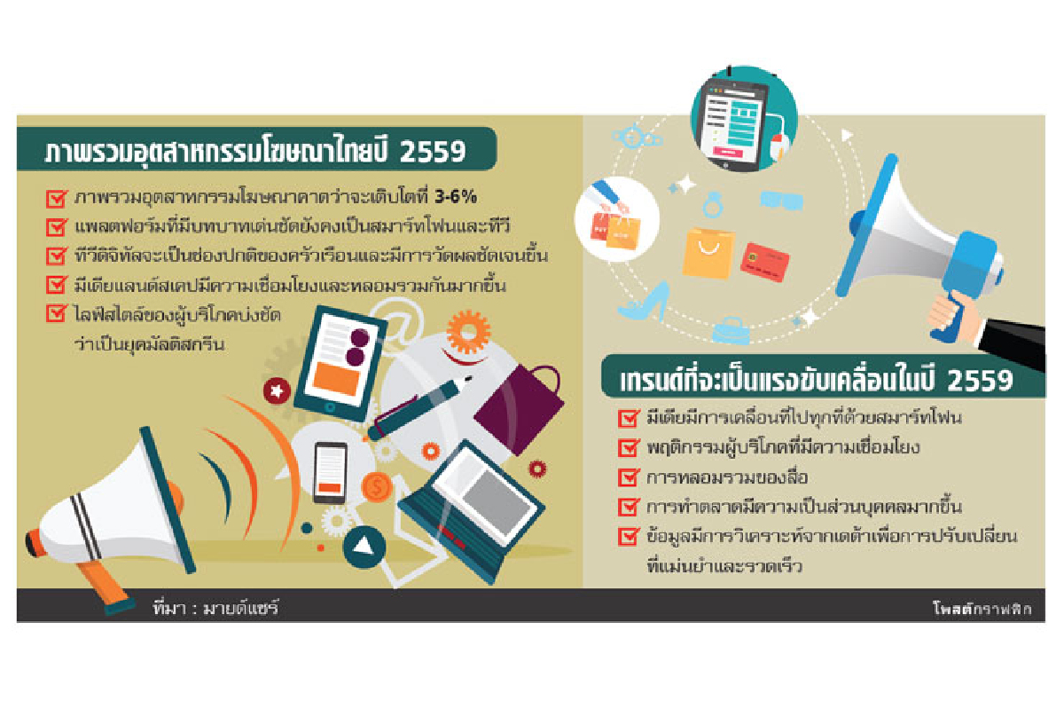 จับตายุคมัลติสกรีน เจาะลึกดาต้าผู้บริโภค จับตายุคมัลติสกรีน เจาะลึกดาต้าผู้บริโภค