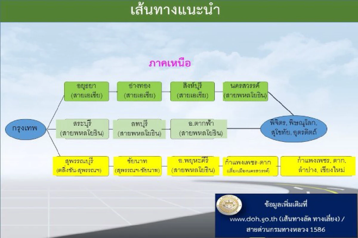 กรมทางหลวงแนะทางเลี่ยงชี้ทางลัดช่วงปีใหม่