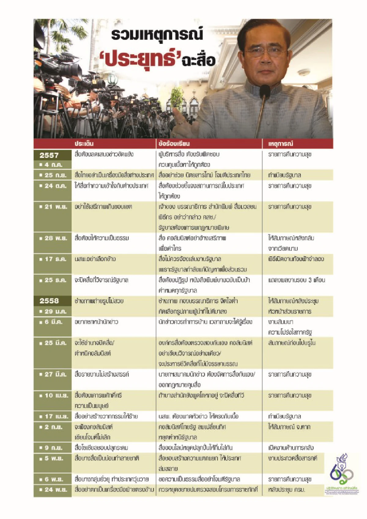 สถานการณ์สื่อมวลชนปี58 "อึมครึม-อึดอัด-หวาดระแวง"