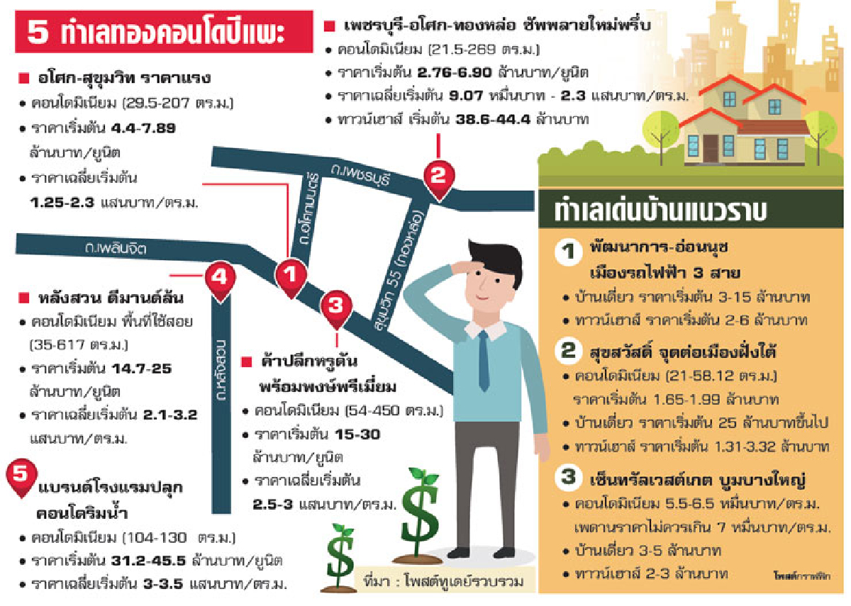 ทำเลฮอตแห่งปี’58 บ้าน-คอนโดกลางเมืองแรง ทำเลฮอตแห่งปี’58 บ้าน-คอนโดกลางเมืองแรง