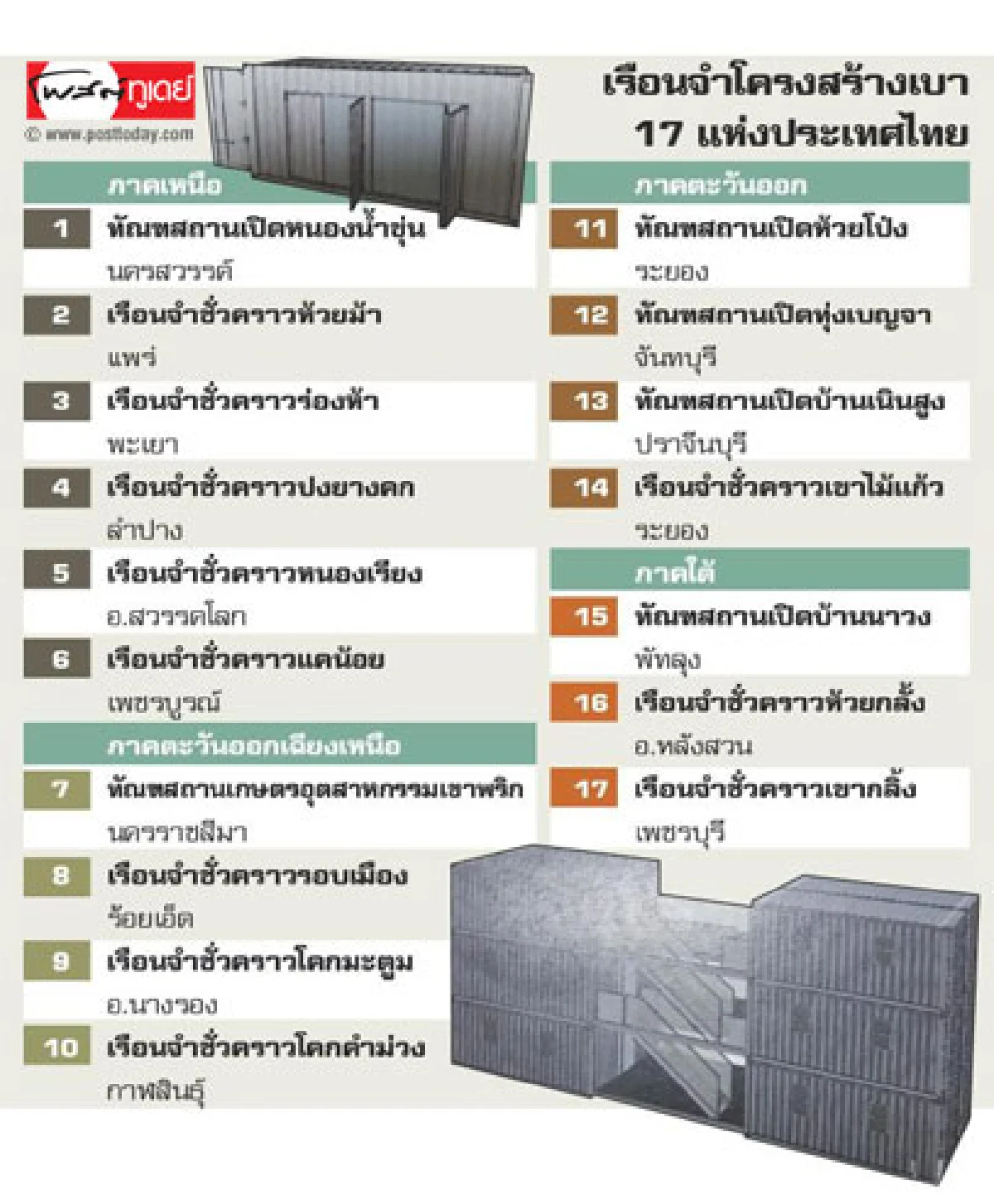 ตั้งเป้าผุด17เรือนจำเบา พัฒนานักโทษคืนสังคม