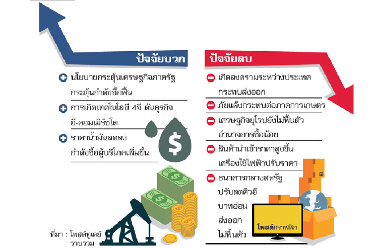 ส่องปัจจัยบวก-ลบศก. ชี้ชะตาธุรกิจปี’59 ส่องปัจจัยบวก-ลบศก. ชี้ชะตาธุรกิจปี’59