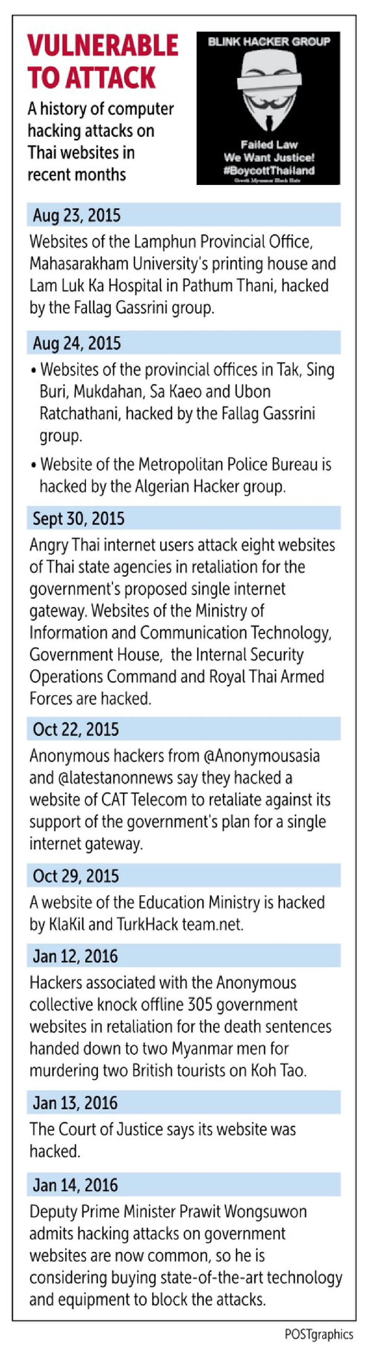 Govt vows "high-tech" defence against hackers