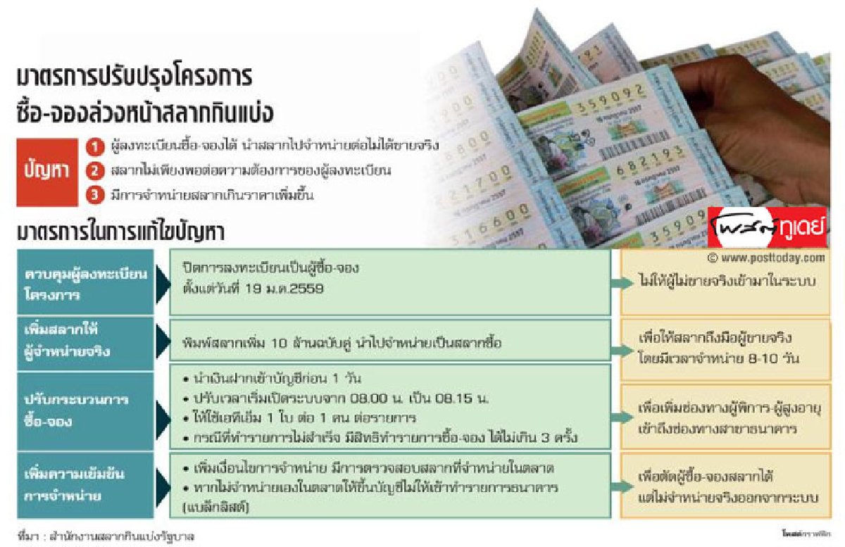 ฆ่าไม่ตาย 5 เสือกองสลากฯ ปั่นราคาหวย 90 บาท ฆ่าไม่ตาย 5 เสือกองสลากฯ ปั่นราคาหวย 90 บาท