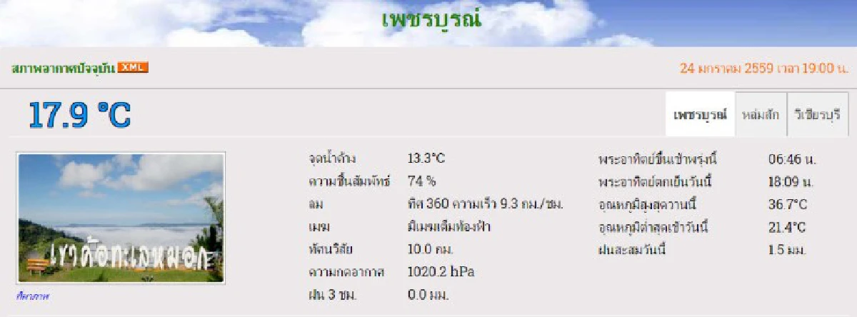 อุณหภูมิลดฮวบ! หลายจังหวัดหนาวยะเยือก