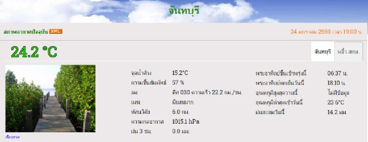 อุณหภูมิลดฮวบ! หลายจังหวัดหนาวยะเยือก