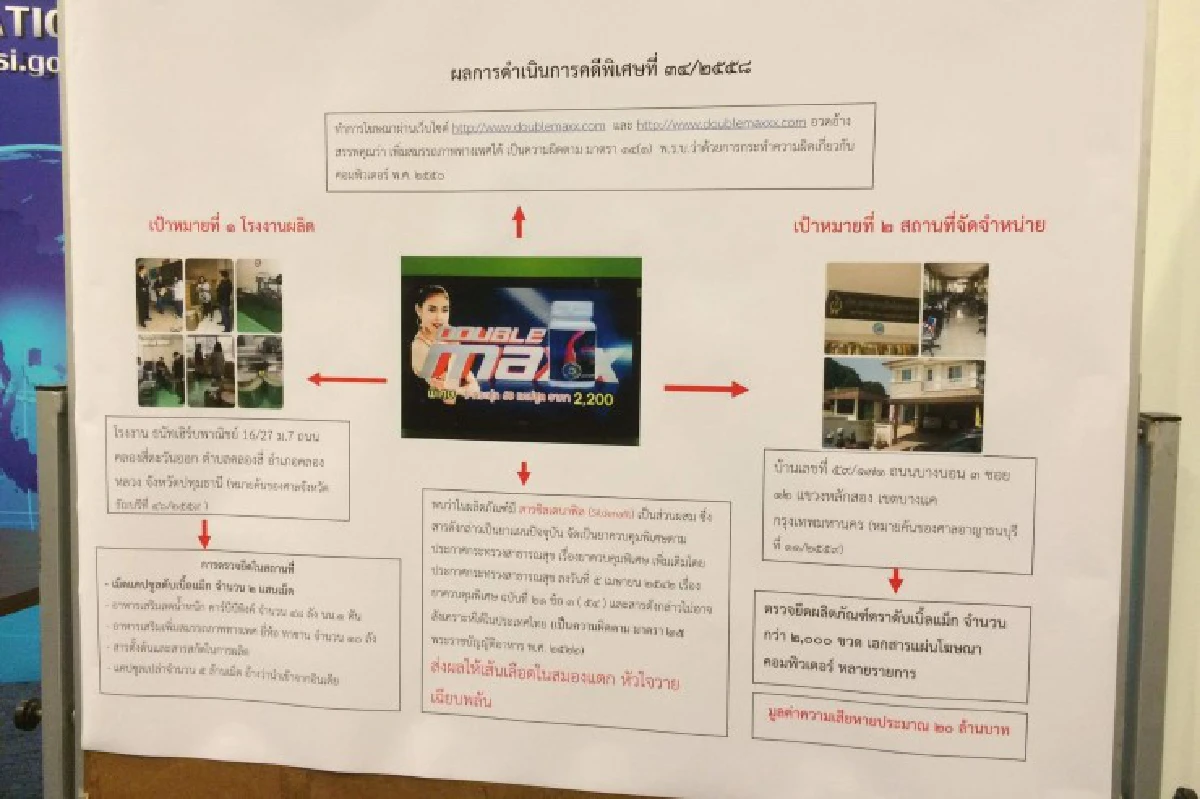 DSIบุกยึดอาหารเสริมสมรรถภาพทางเพศเข้าข่ายผิดกฎหมาย