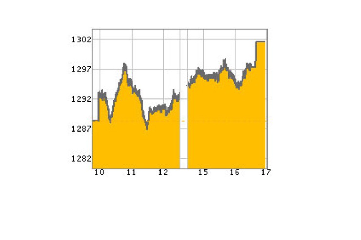 หุ้นไทย29ม.ค.ปิด+12.98จุด หุ้นไทย29ม.ค.ปิด+12.98จุด