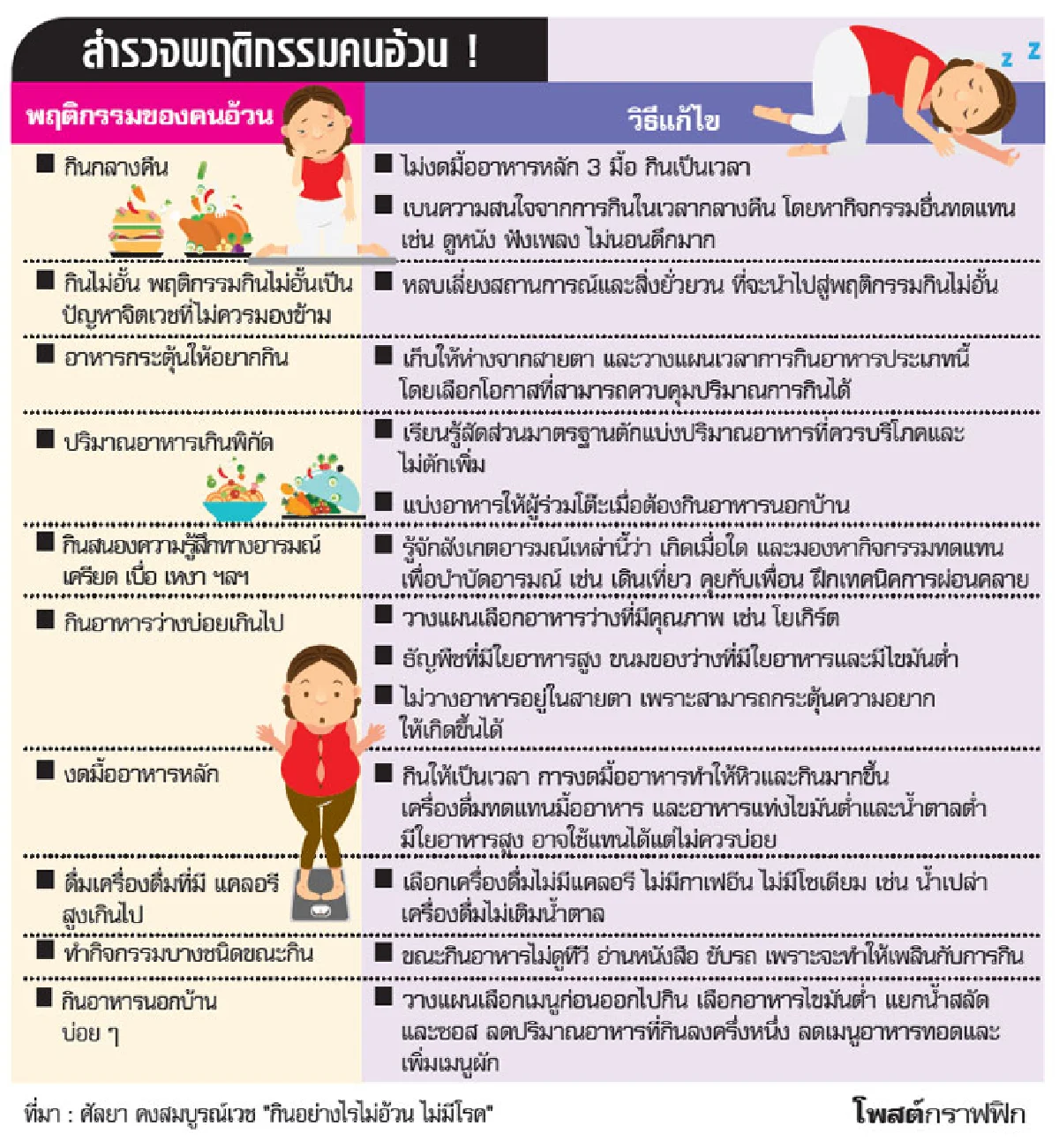 ขอประกาศอีกที ปีนี้ฉันจะผอม!