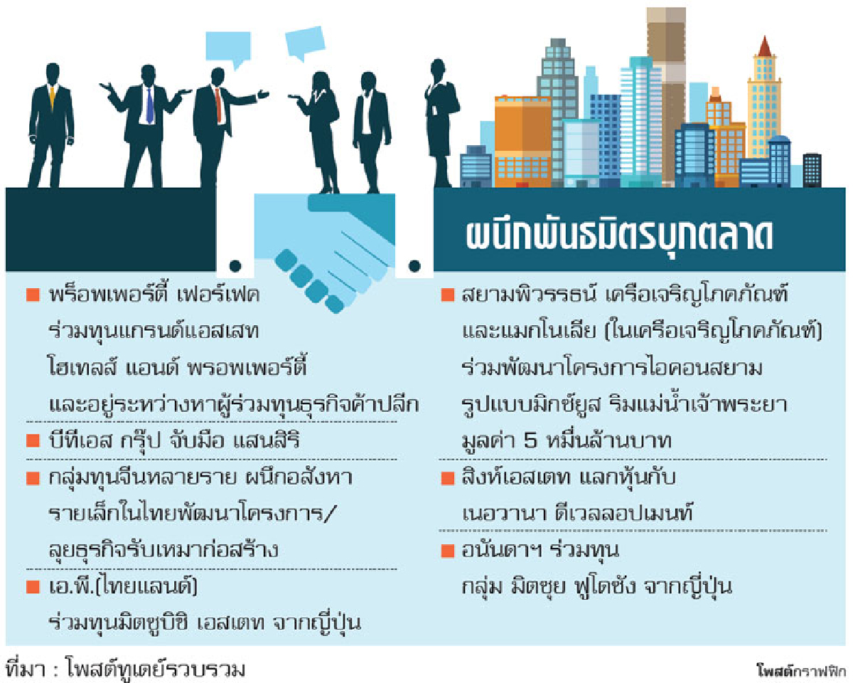 ที่ดินแปลงใหญ่เปลี่ยนมือ ทุนหน้าใหม่รุกคืบอสังหาฯไทย ที่ดินแปลงใหญ่เปลี่ยนมือ ทุนหน้าใหม่รุกคืบอสังหาฯไทย