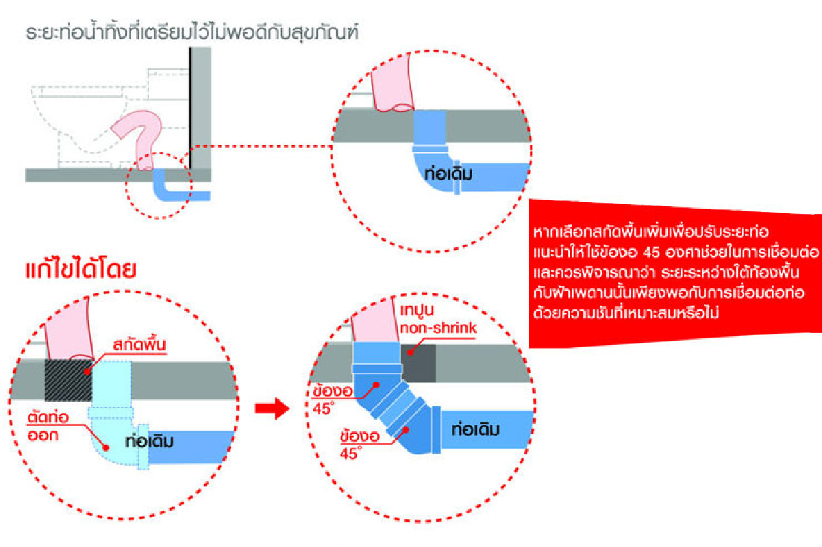 แก้ไขท่อสุขภัณฑ์ไม่ตรงให้ลงตัว (ตอนจบ) แก้ไขท่อสุขภัณฑ์ไม่ตรงให้ลงตัว (ตอนจบ)