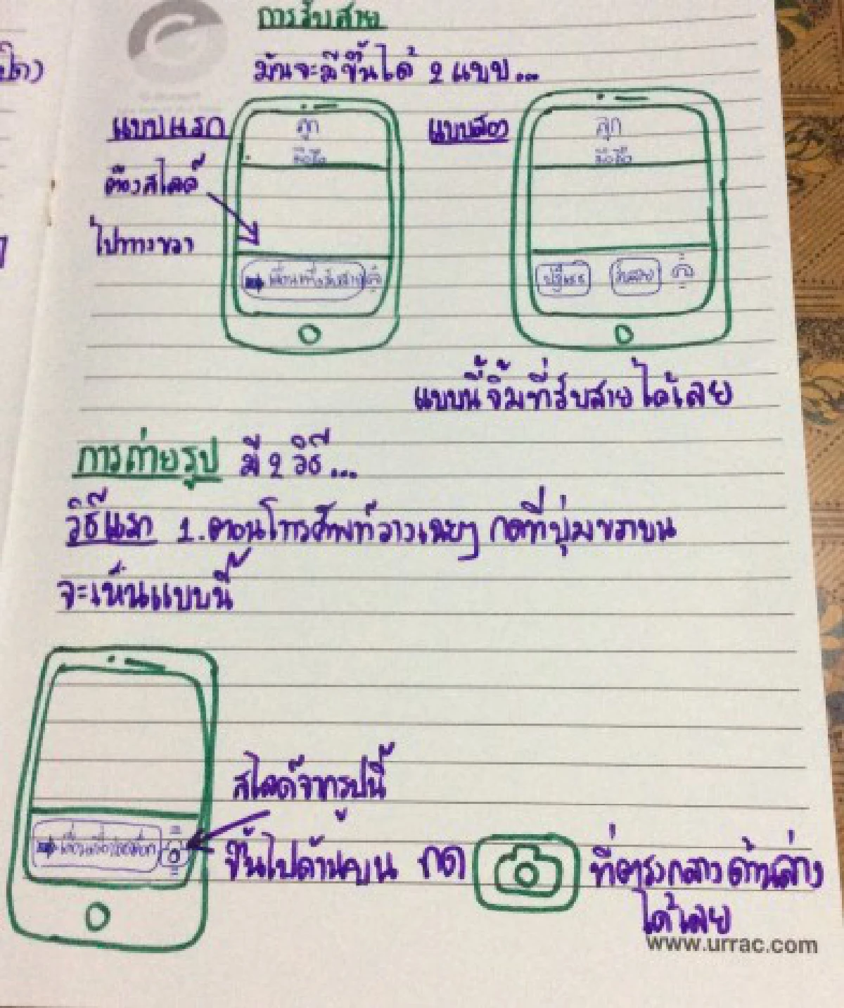 สุดน่ารัก! ลูกสาวเขียนคู่มือการใช้สมาร์ทโฟนให้คุณเเม่วัยเกษียณ