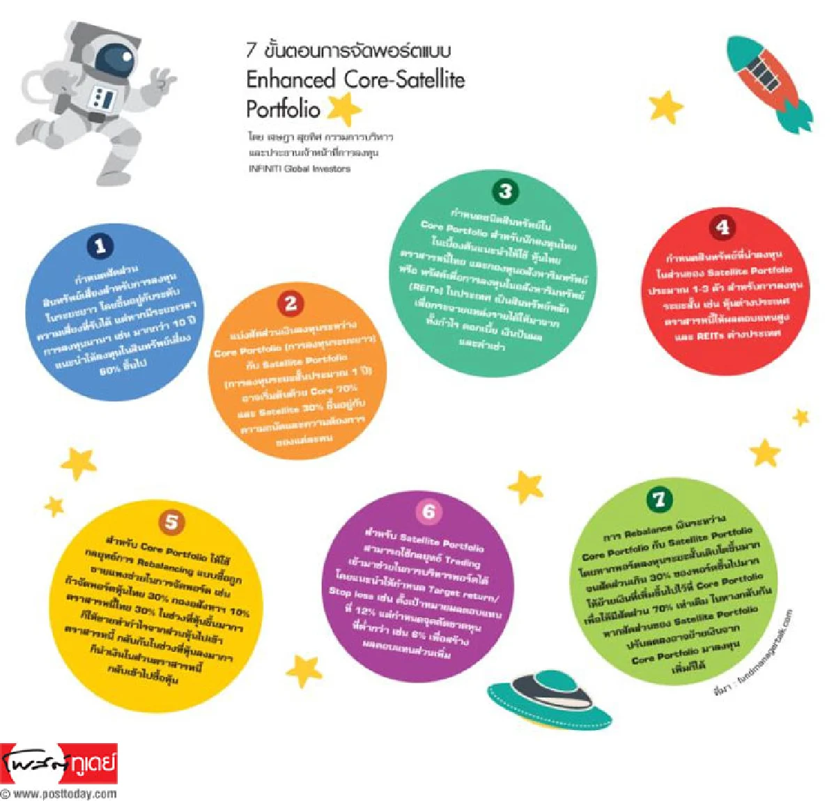 ตามหา ดวงตะวันและดาวบริวาร กับ ภารกิจยกระดับ พอร์ตลงทุน