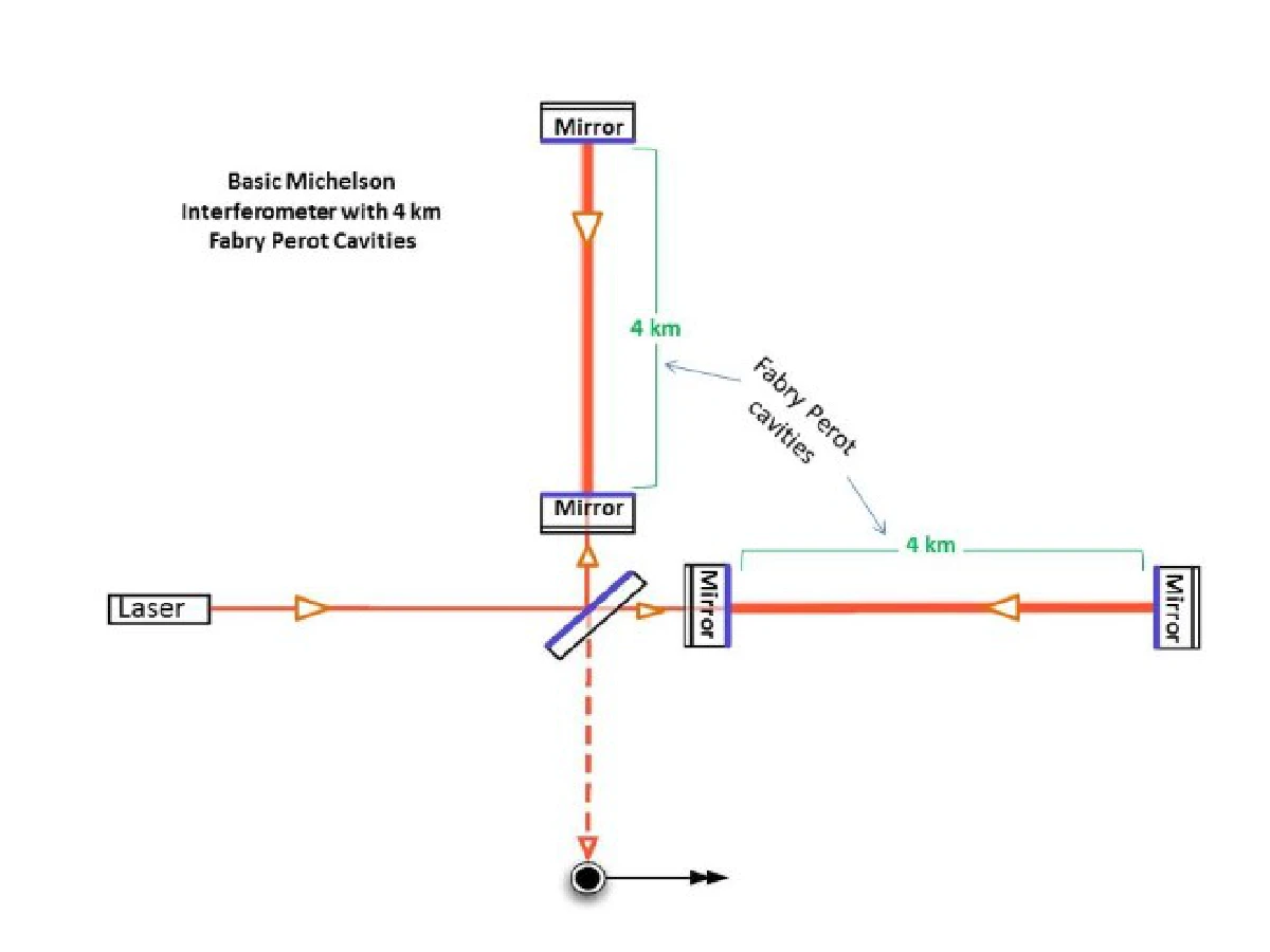 ทำไมต้องตื่นเต้นเรื่อง "คลื่นความโน้มถ่วง"