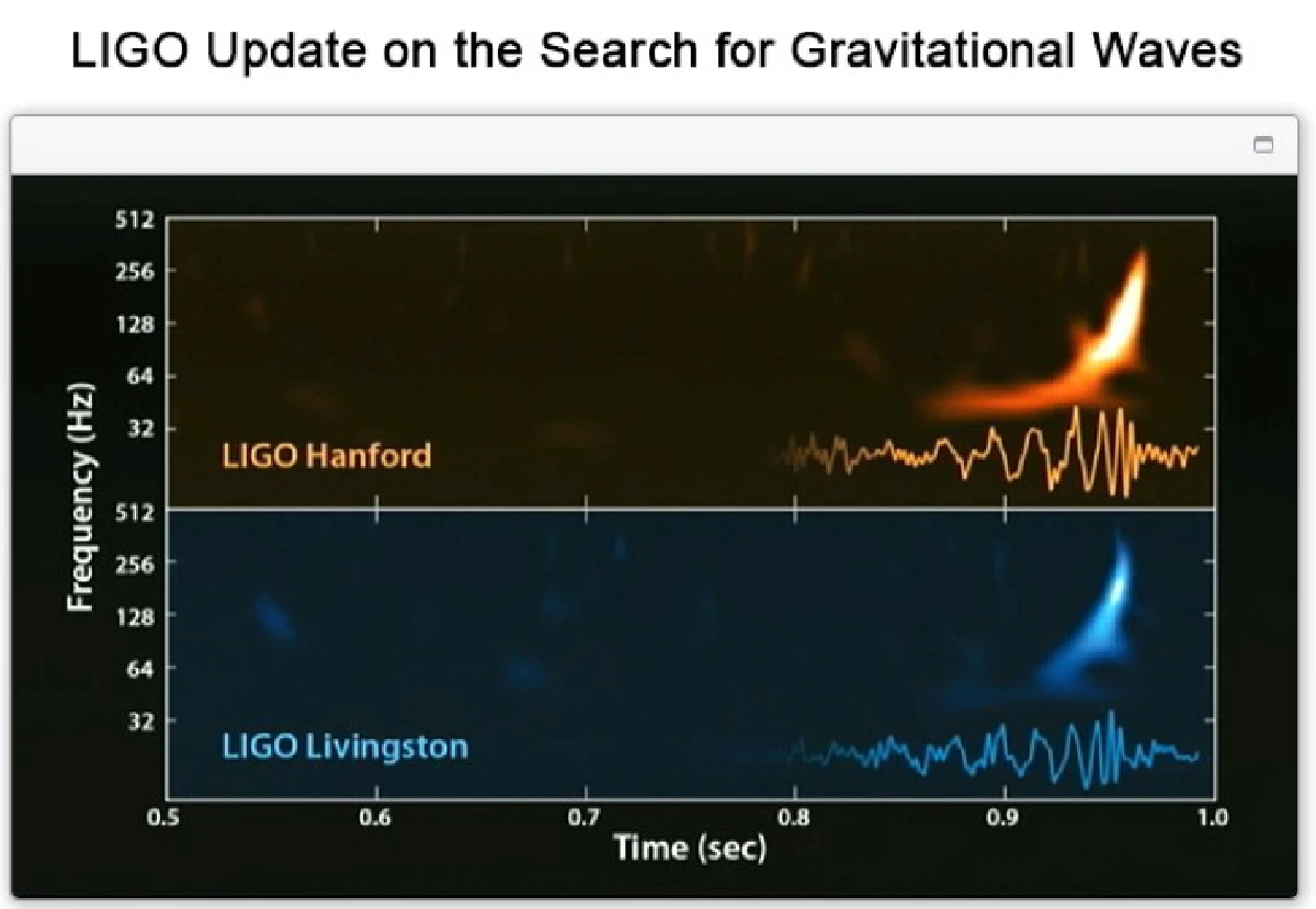 ทำไมต้องตื่นเต้นเรื่อง "คลื่นความโน้มถ่วง"