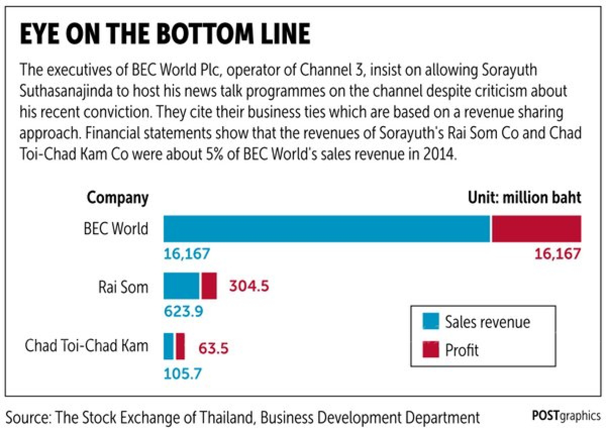 Pressure grows as defiant Sorayuth stays on air  (Updated)