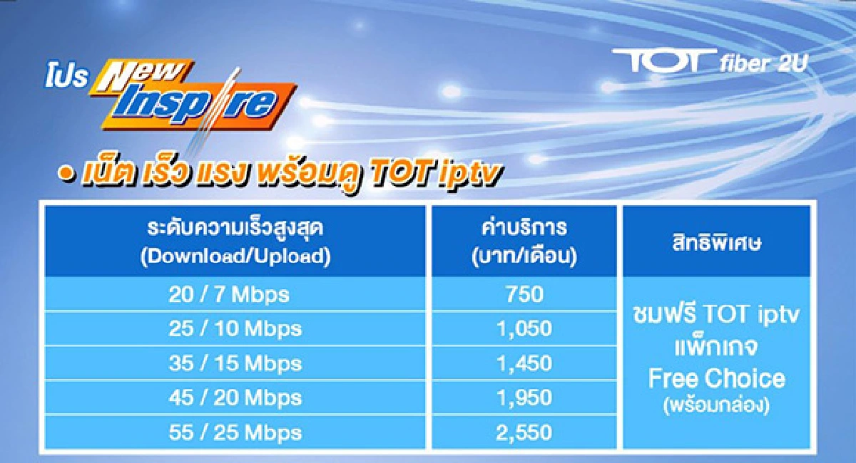 ตัวเลือกสำหรับผู้ที่มองหาอินเทอร์เน็ตความเร็วสูง นี่เลย TOT fiber 2U โปร New Inspire