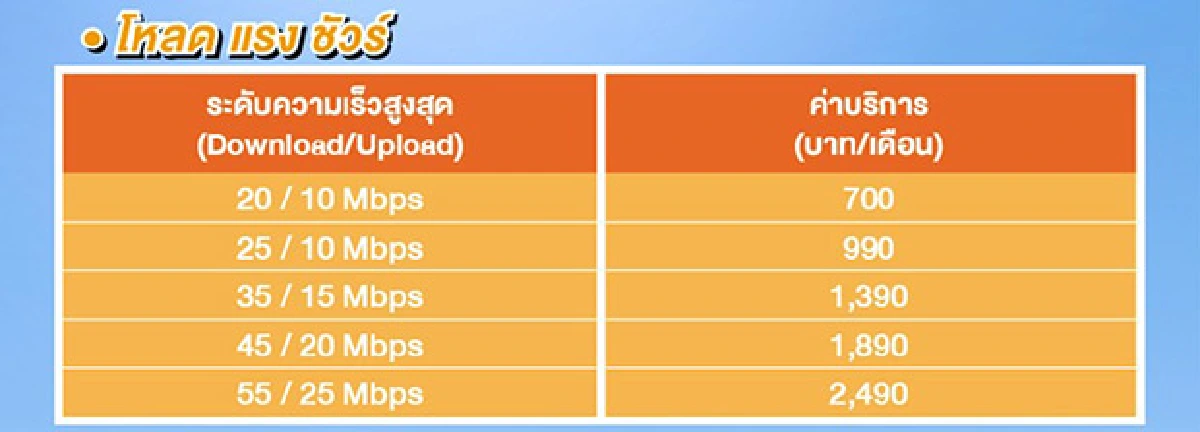 ตัวเลือกสำหรับผู้ที่มองหาอินเทอร์เน็ตความเร็วสูง นี่เลย TOT fiber 2U โปร New Inspire